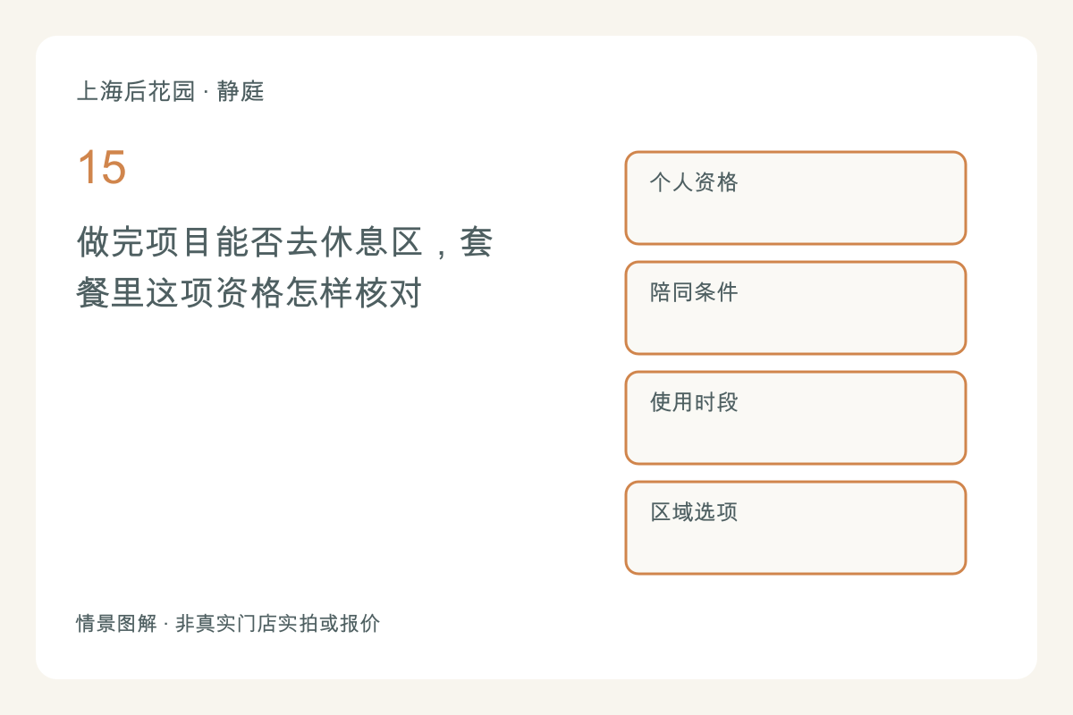 做完项目能否去休息区,套餐里这项资格怎样核对主题图解