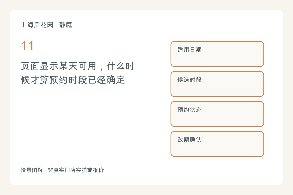 页面显示某天可用，什么时候才算预约时段已经确定主题图解