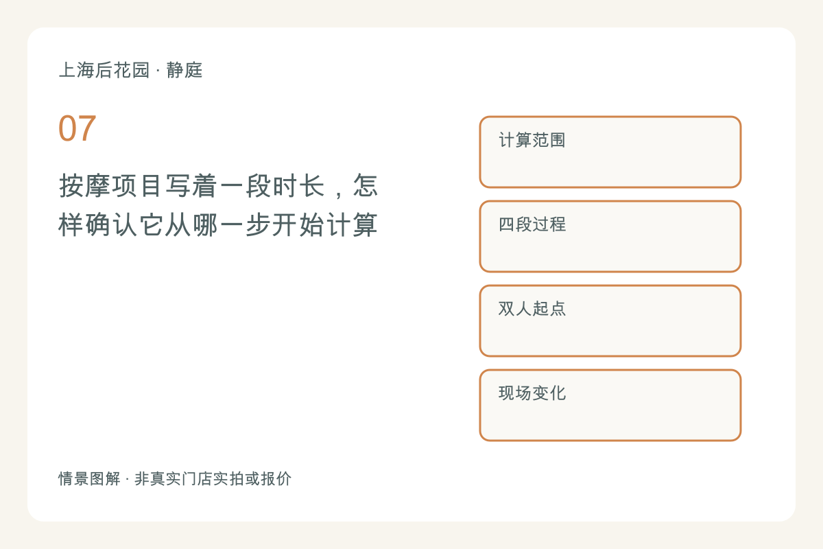 按摩项目写着一段时长，怎样确认它从哪一步开始计算主题图解