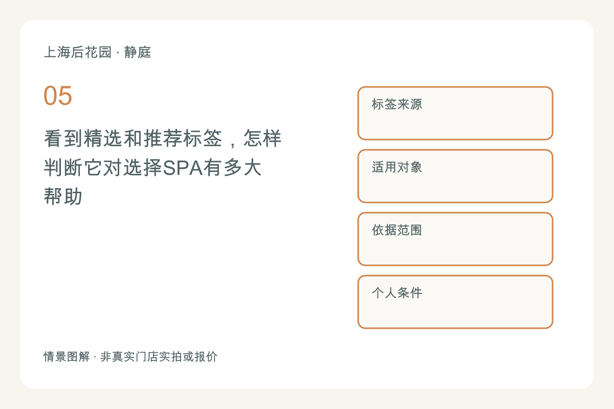 看到精选和推荐标签，怎样判断它对选择SPA有多大帮助主题图解