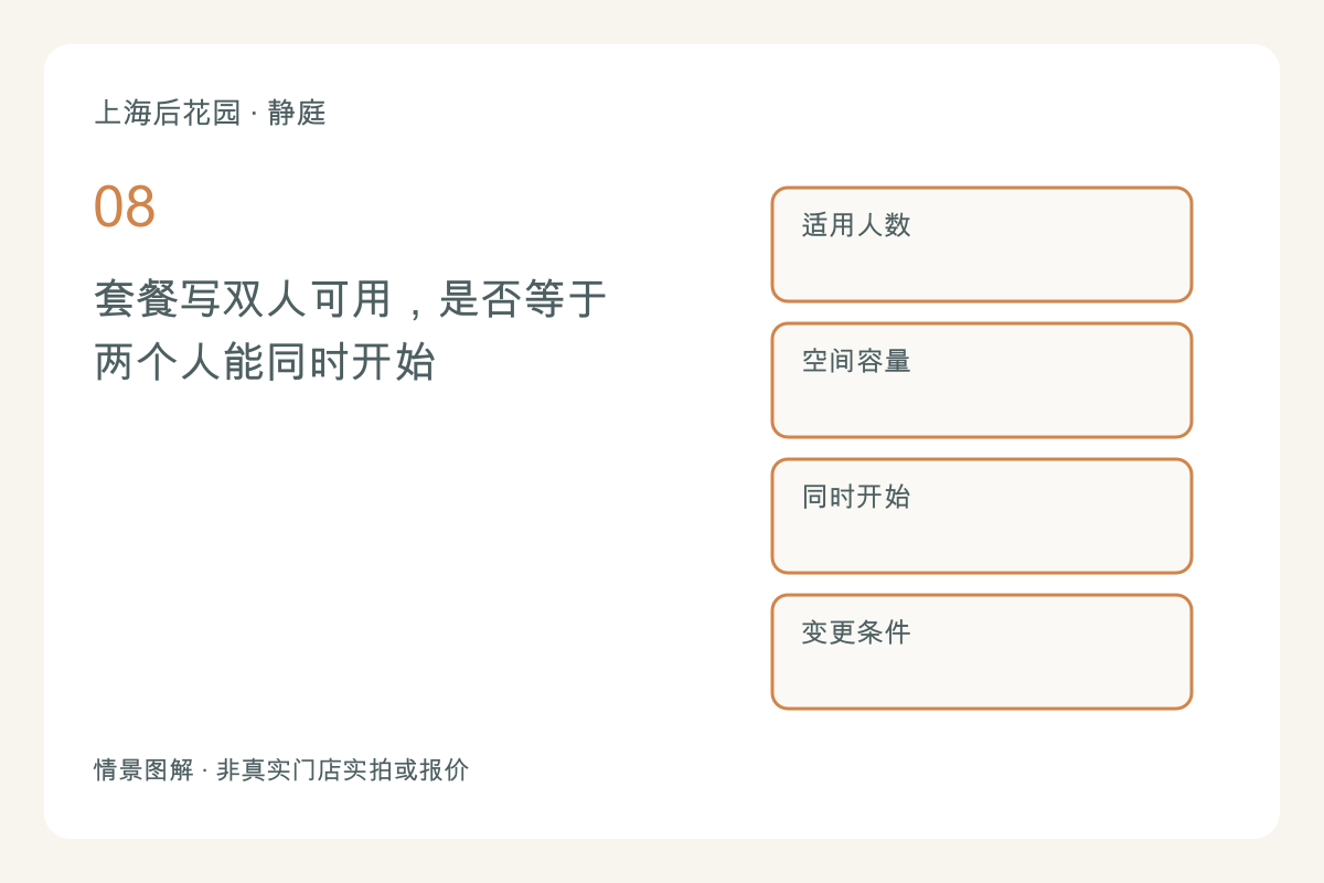 套餐写双人可用，是否等于两个人能同时开始主题图解