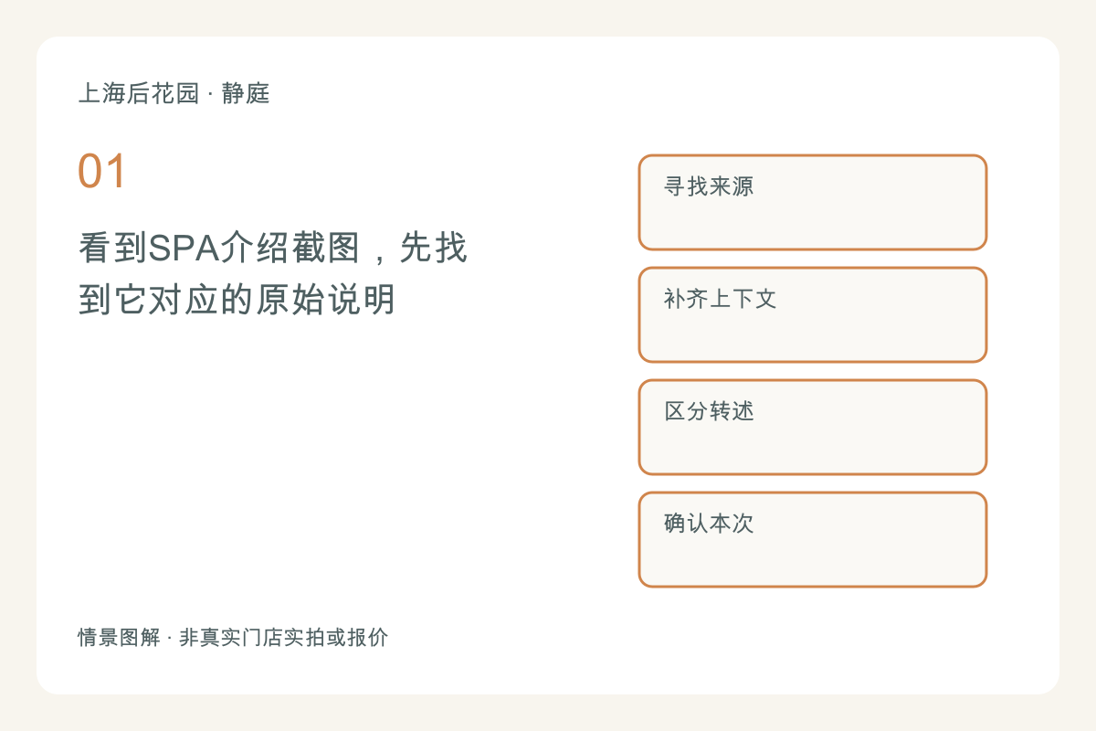 看到SPA介绍截图,先找到它对应的原始说明主题图解