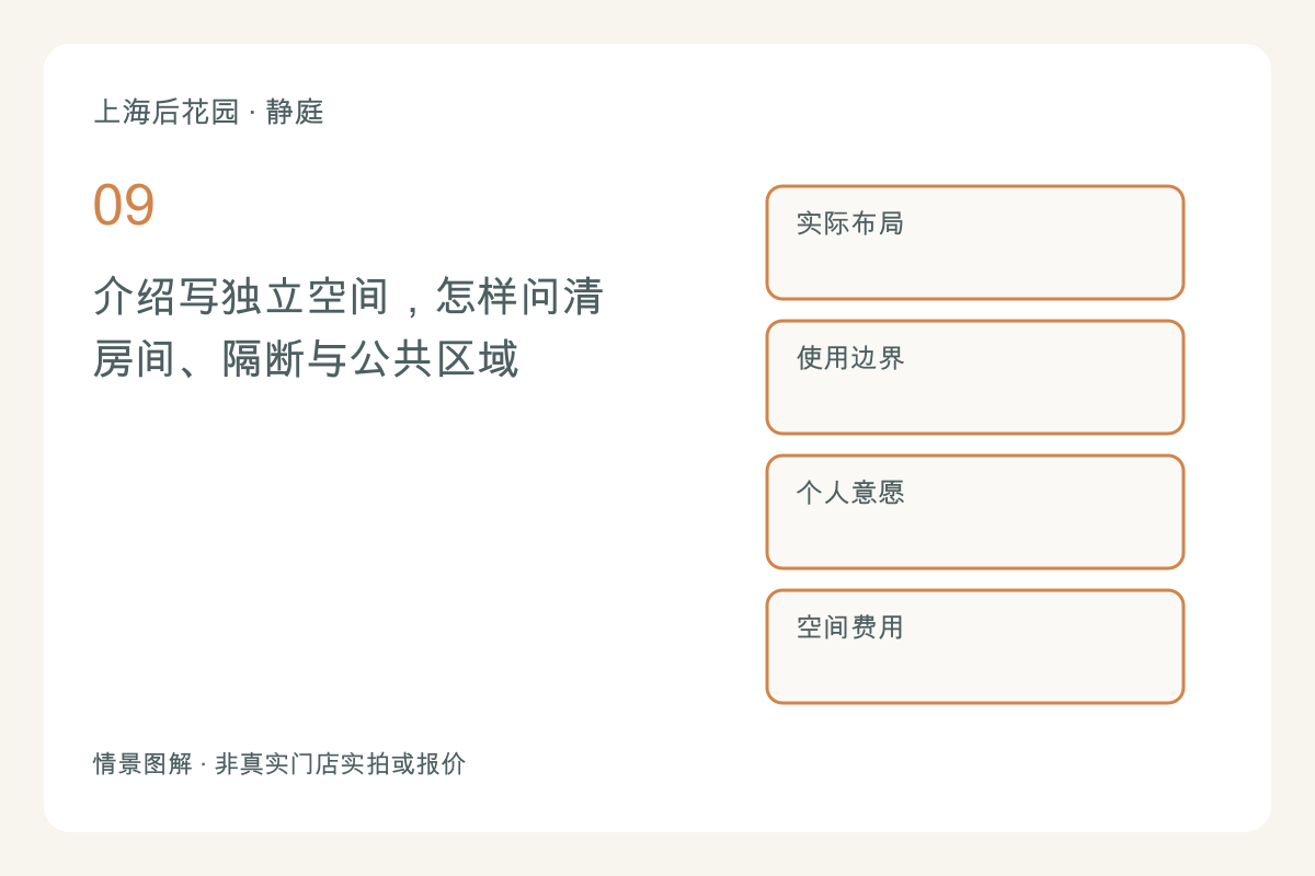 介绍写独立空间，怎样问清房间、隔断与公共区域主题图解