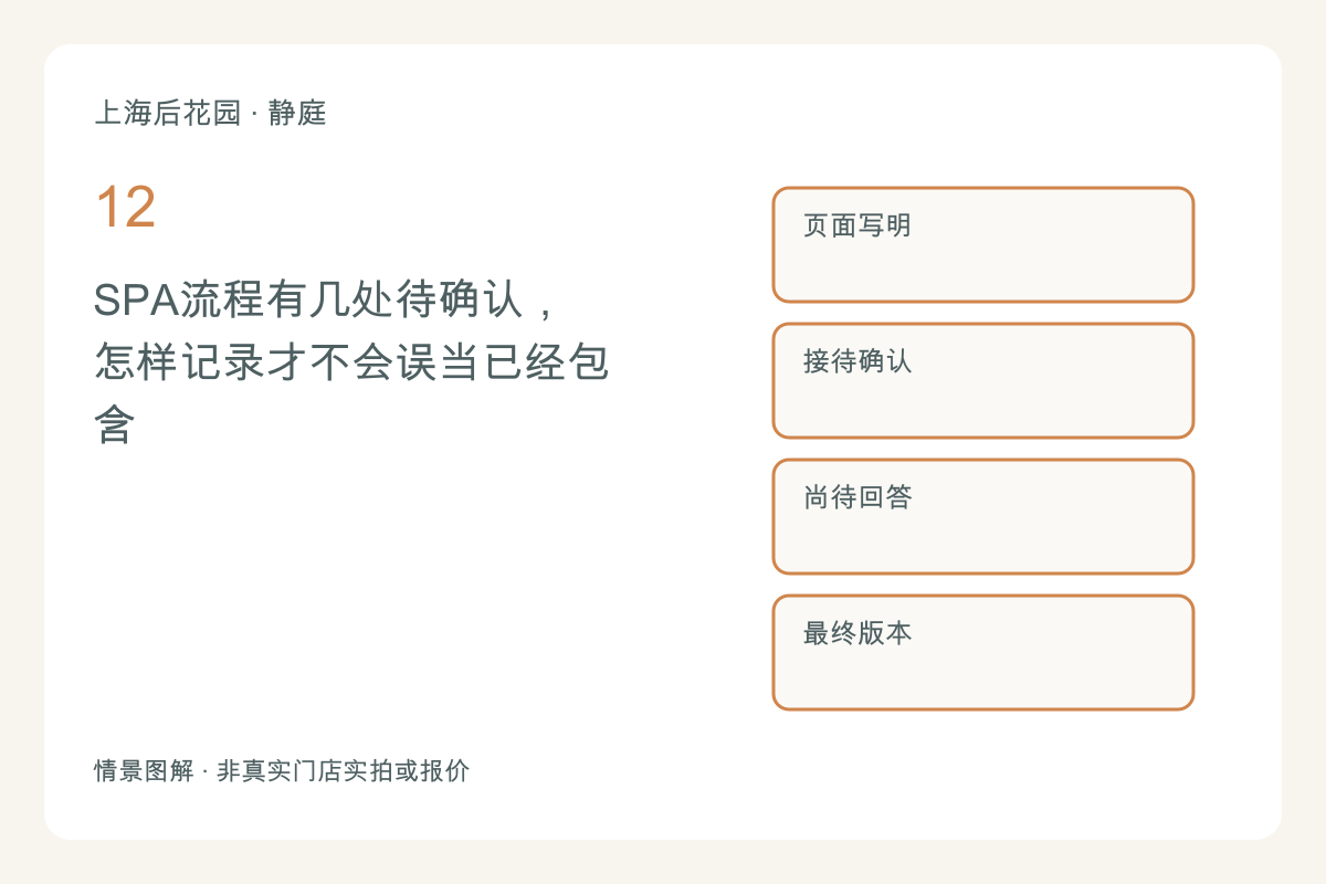 SPA流程有几处待确认，怎样记录才不会误当已经包含主题图解