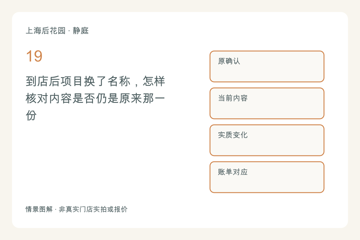 到店后项目换了名称，怎样核对内容是否仍是原来那一份主题图解
