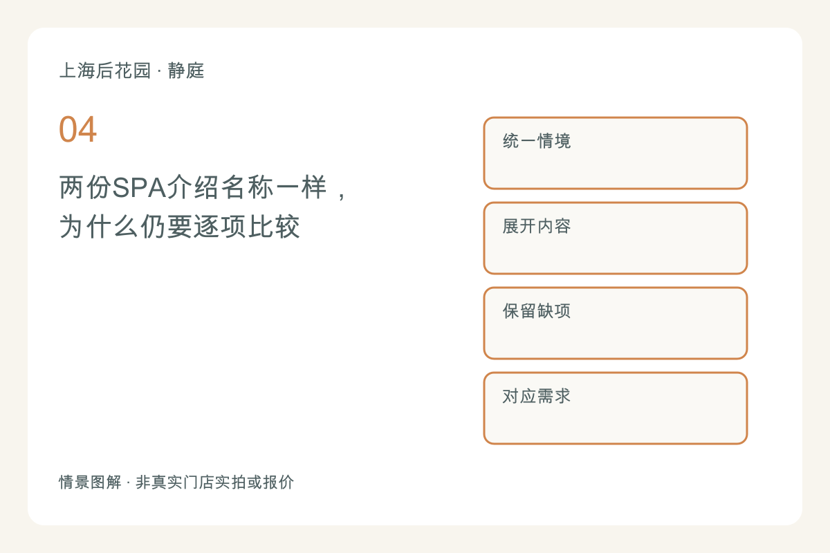 两份SPA介绍名称一样,为什么仍要逐项比较主题图解