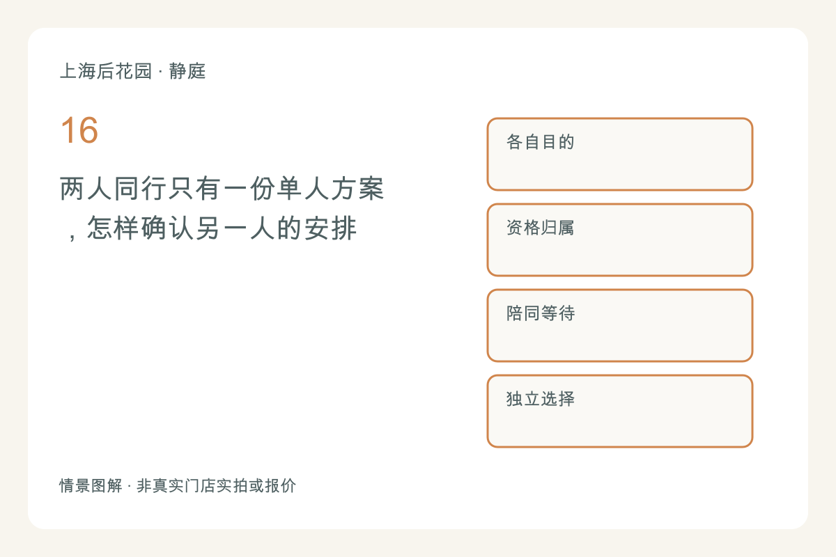 两人同行只有一份单人方案,怎样确认另一人的安排主题图解