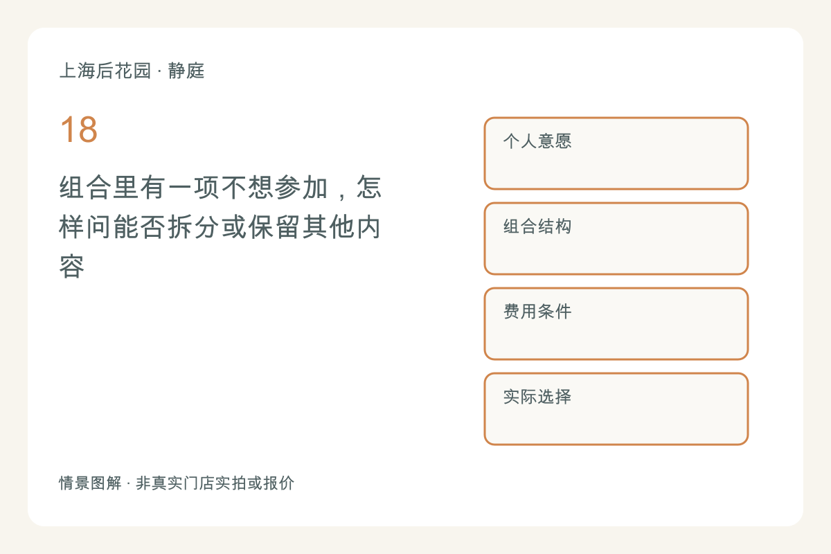 组合里有一项不想参加,怎样问能否拆分或保留其他内容主题图解