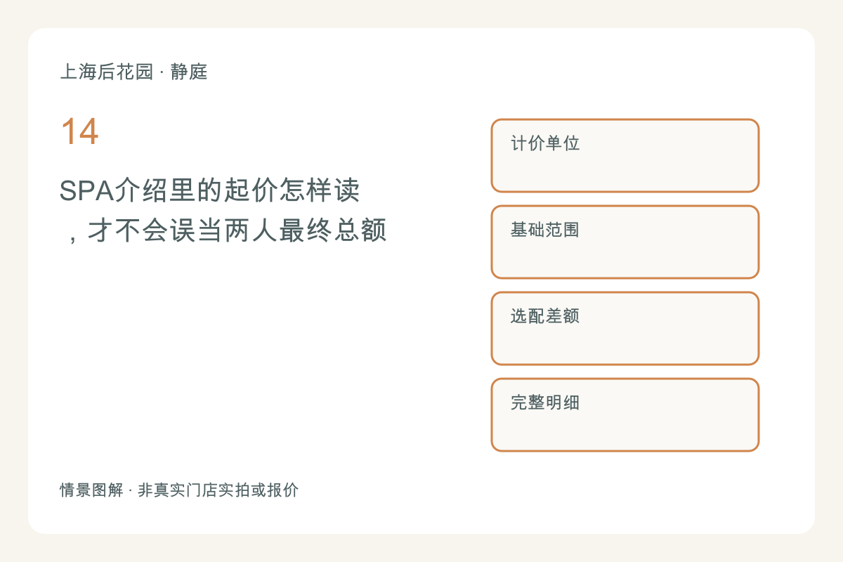 SPA介绍里的起价怎样读，才不会误当两人最终总额主题图解