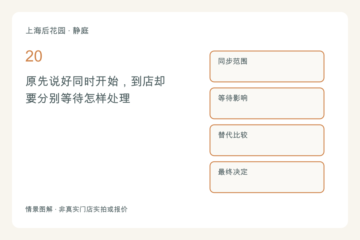 原先说好同时开始，到店却要分别等待怎样处理主题图解