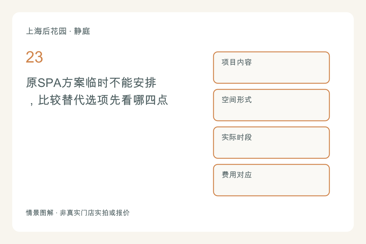 原SPA方案临时不能安排,比较替代选项先看哪四点主题图解