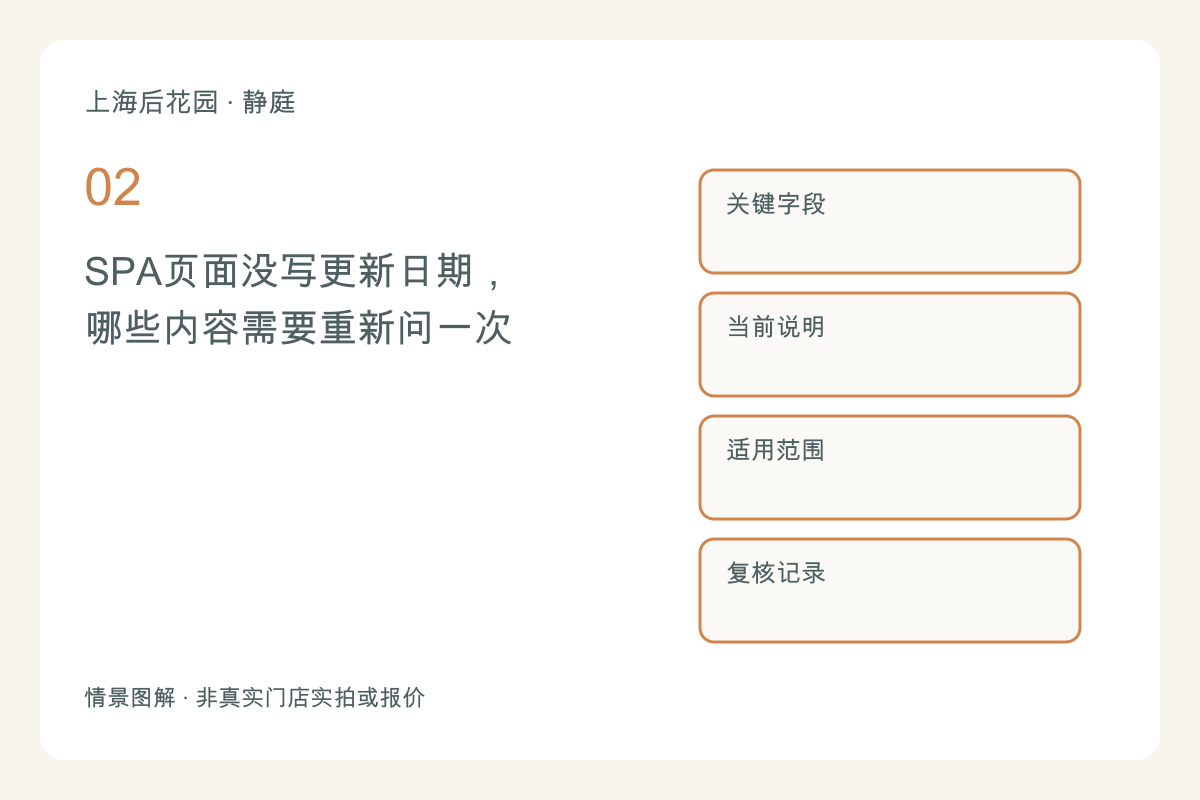 SPA页面没写更新日期，哪些内容需要重新问一次主题图解