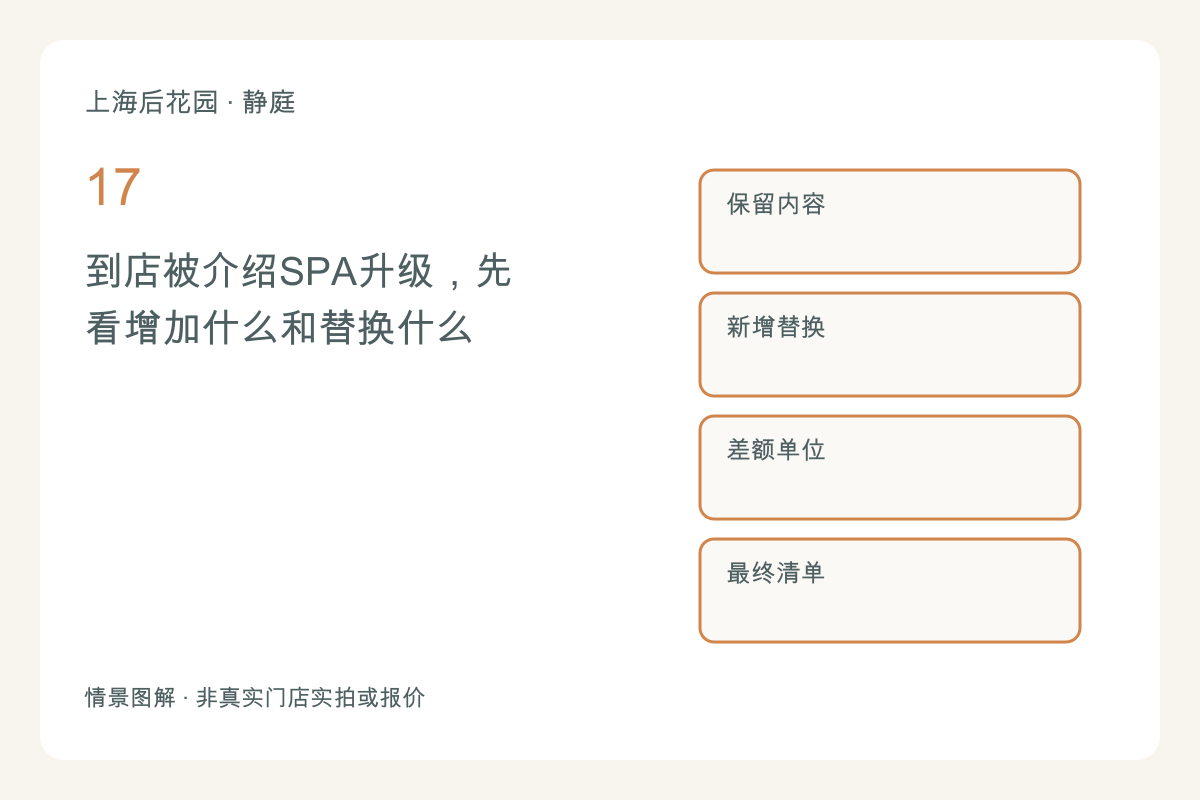 到店被介绍SPA升级,先看增加什么和替换什么主题图解