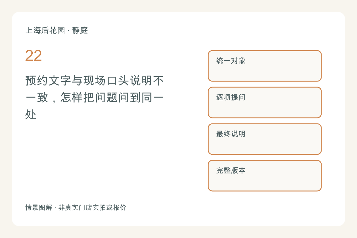 预约文字与现场口头说明不一致,怎样把问题问到同一处主题图解