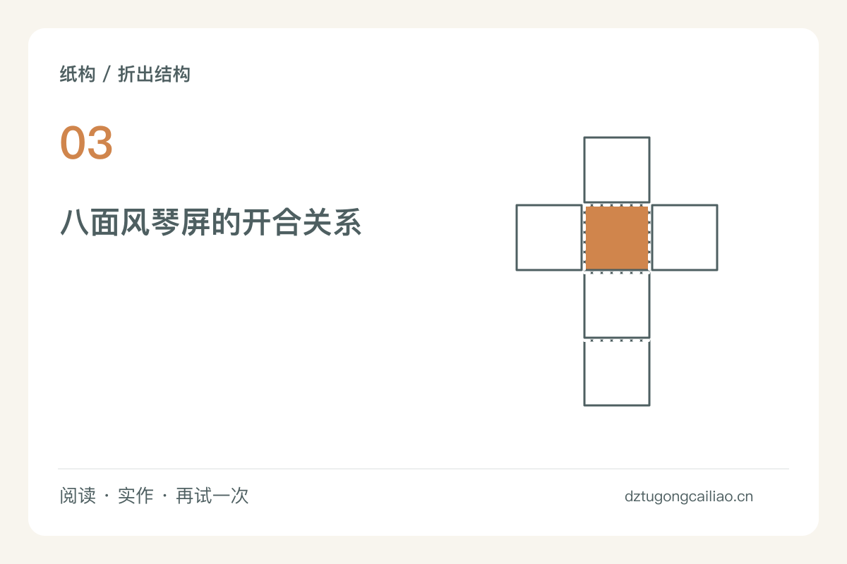 反复折叠一条纸带,做出可以伸缩的风琴屏主题图解