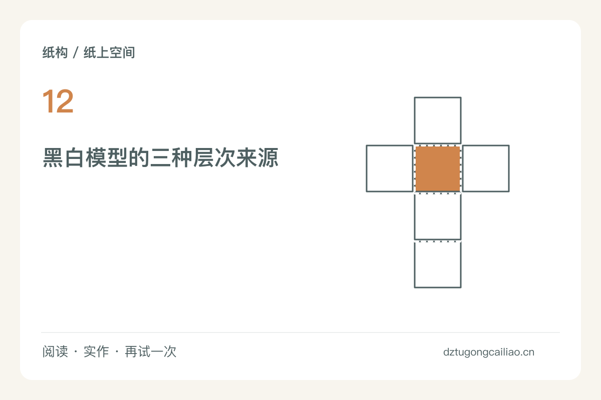 只有黑白的纸模型，用开口与阴影区分层次主题图解