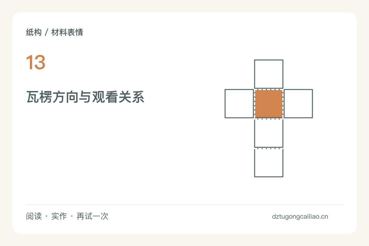 瓦楞纸横着用与竖着用，同一材质有两种表情主题图解