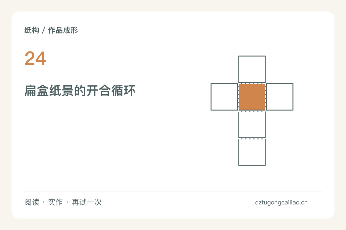 完成一组可收进扁盒的纸景，收纳也参与设计主题图解