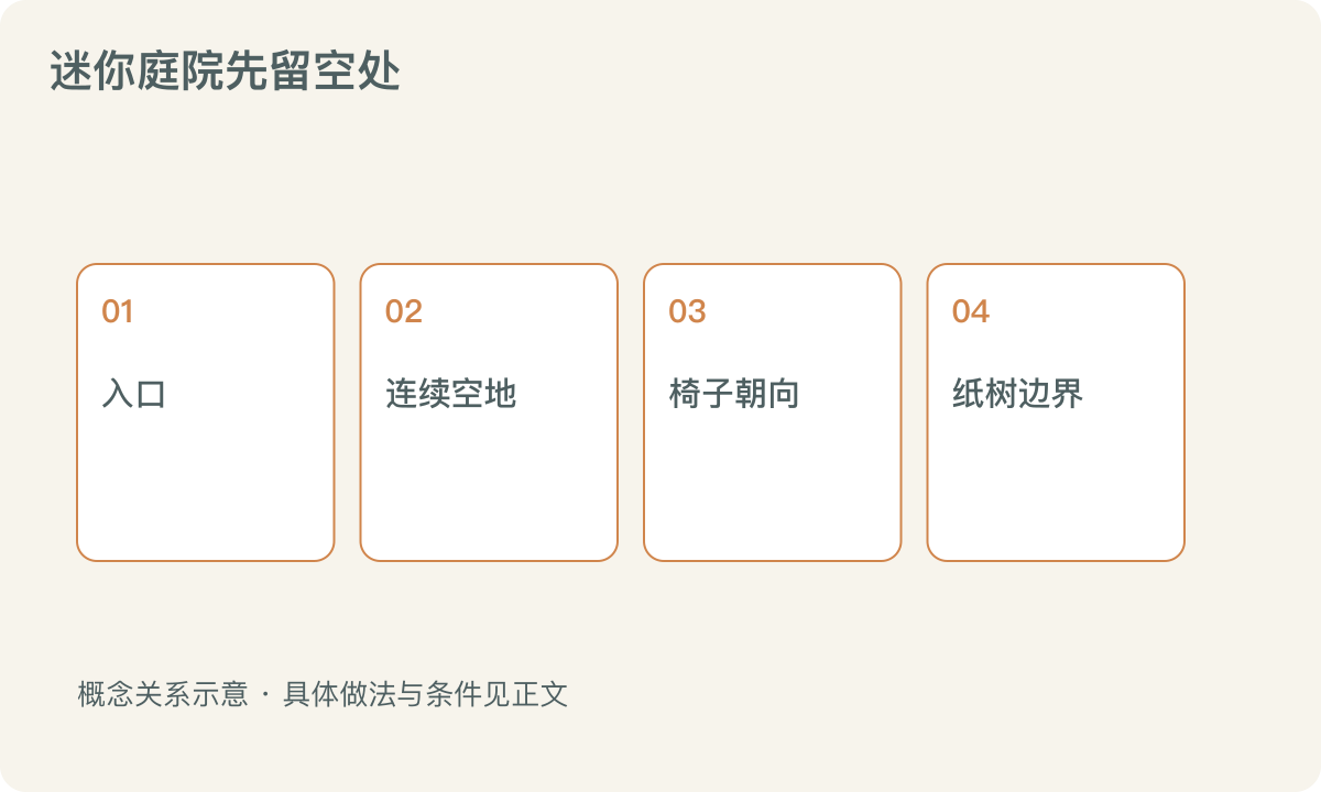 迷你庭院先留空处：入口；连续空地；椅子朝向；纸树边界