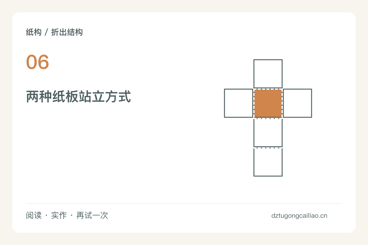 让纸板离开桌面,三角支撑与折脚各试一次主题图解