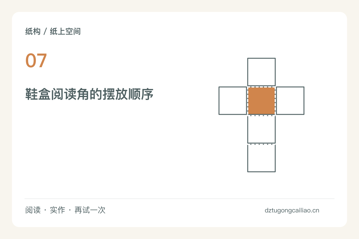 鞋盒里的阅读角，用三面墙交代空间主题图解