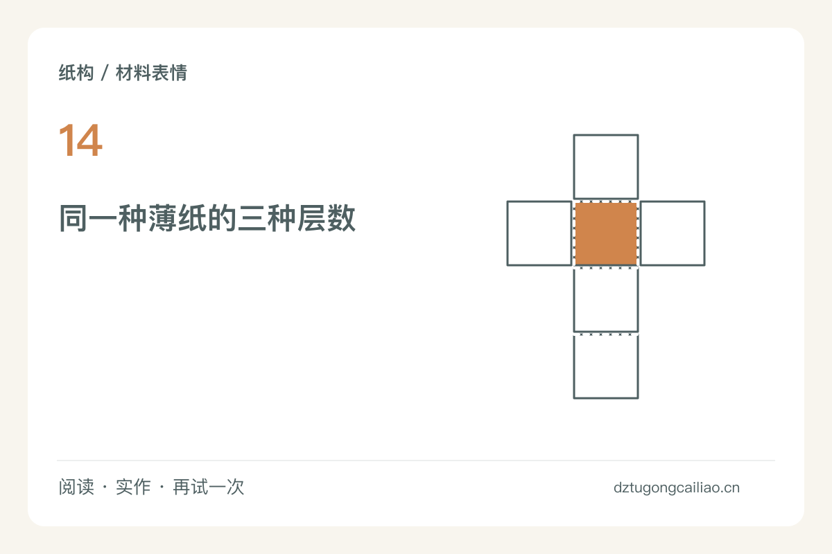 薄纸叠三层，制作透光程度不同的小窗主题图解